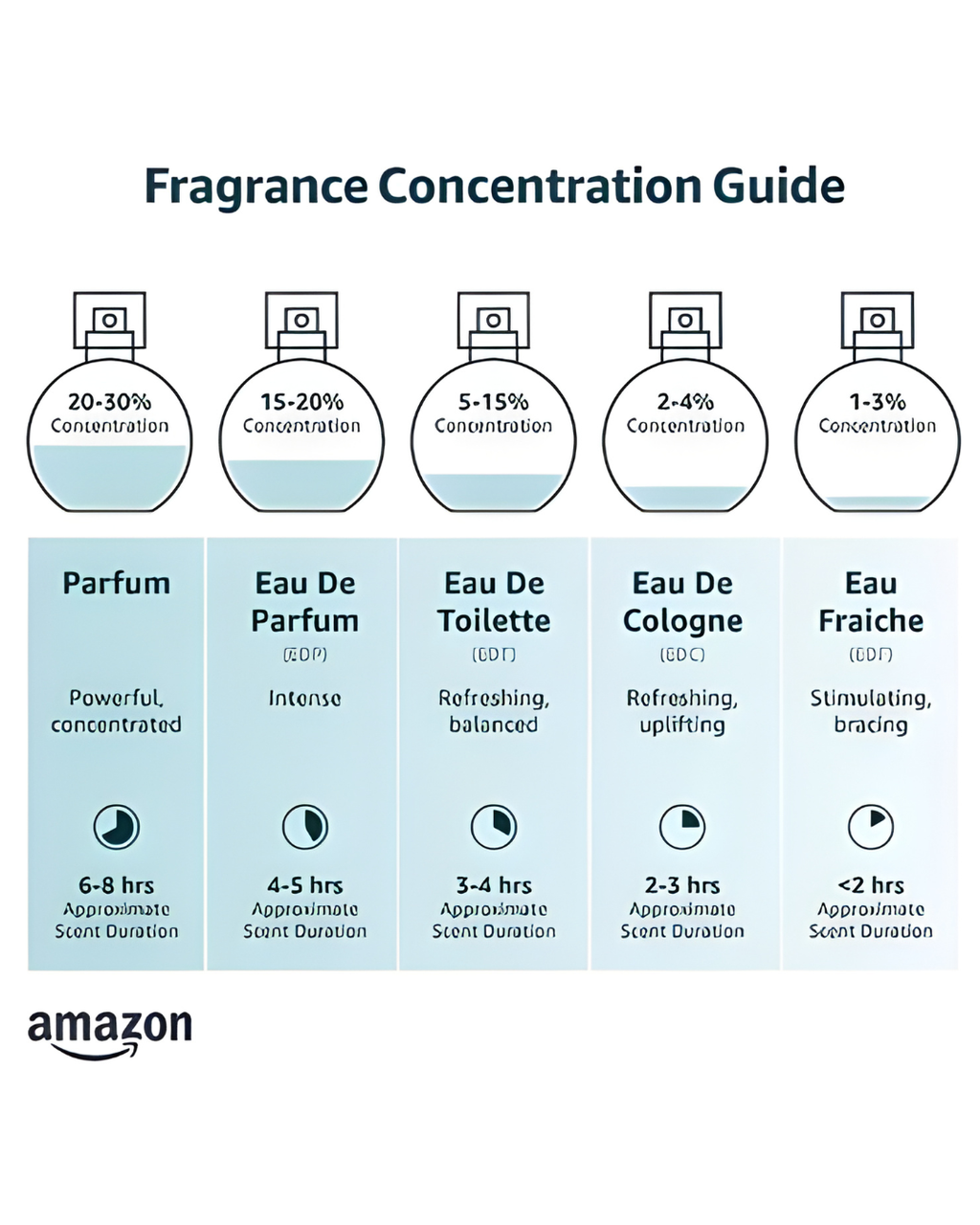 Lattafa Asad Eau De Parfum 100ml bottle featuring sleek design, long-lasting men's luxury fragrance by Luxivio.