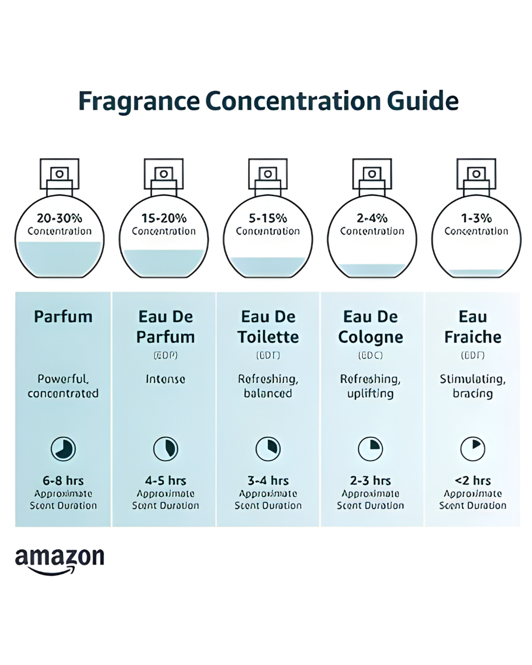 Lattafa Asad Eau De Parfum 100ml bottle featuring sleek design, long-lasting men's luxury fragrance by Luxivio.